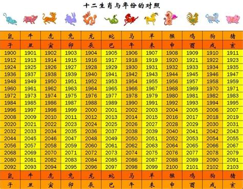 民國71年生肖|【十二生肖年份】12生肖年齡對照表、今年生肖 